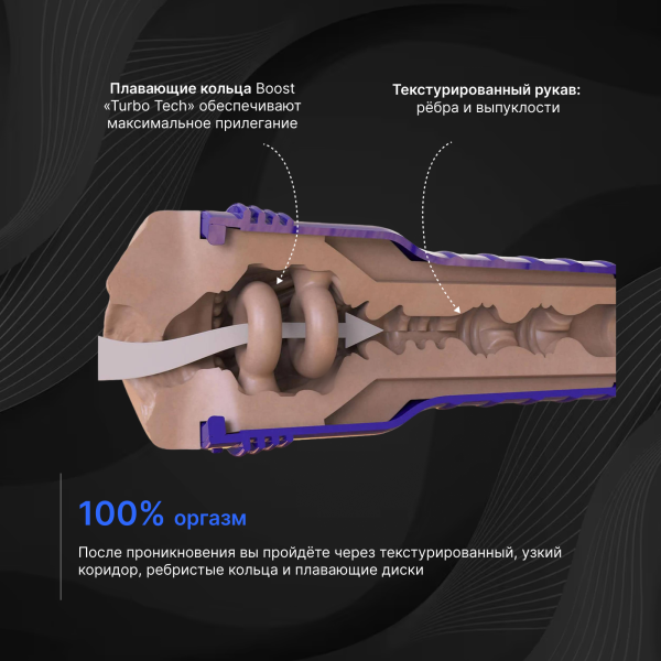 11307 - Мастурбатор Fleshlight Boost Bang вагина, телесный | Казанова 69